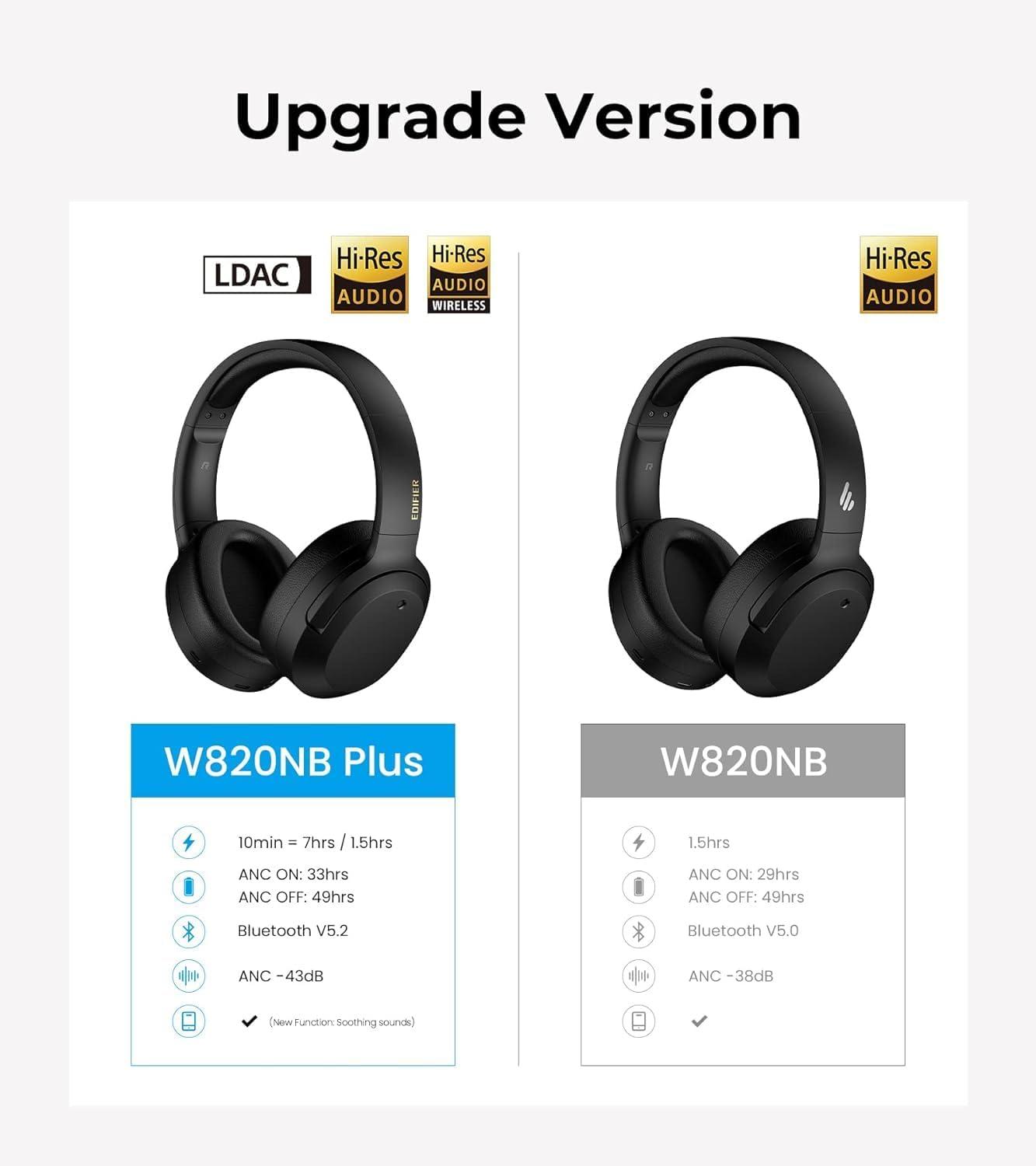 imageEdifier W820NB Plus Hybrid Active Noise Cancelling Headphones  LDAC Codec  HiRes Audio Wireless ampamp Wired  Fast Charge  Over Ear Bluetooth V52 Headphones for TravelHomeOffice Ivory Renewed